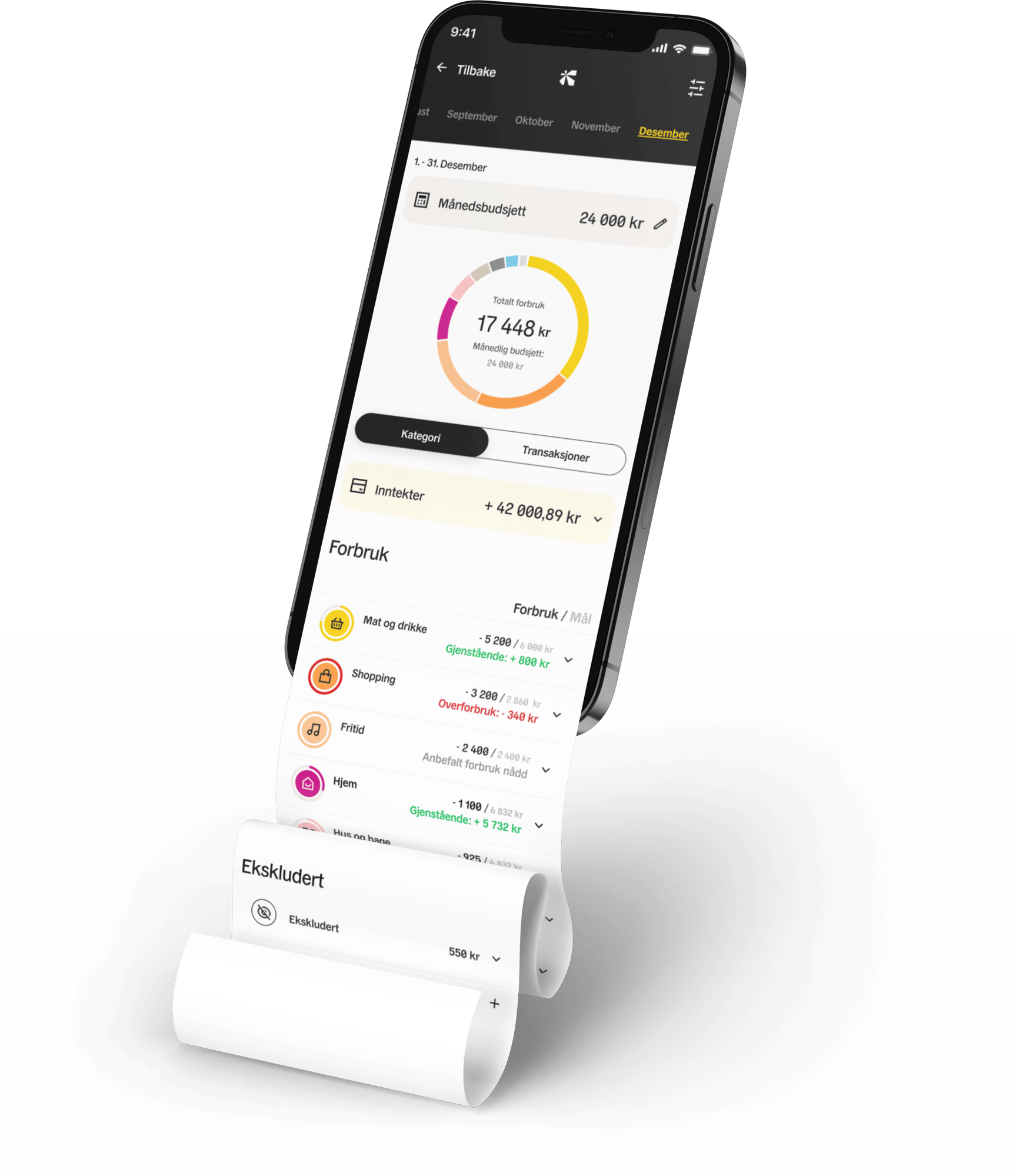 Spending overview